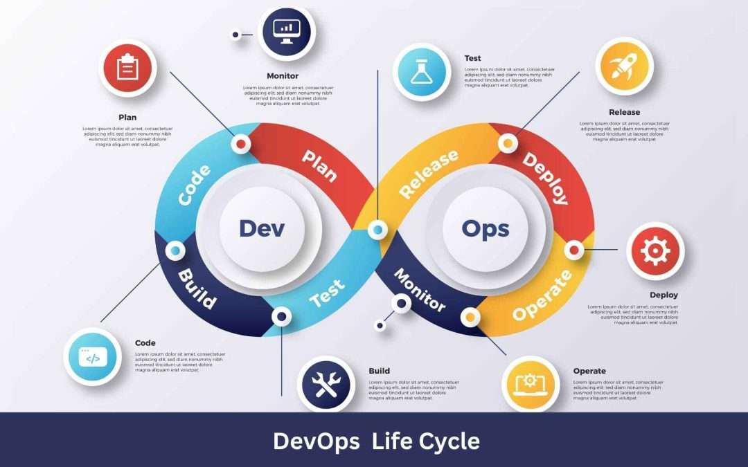 DevOps Life Cycle