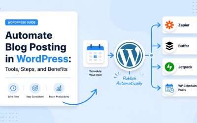 Automate Blog Posting in WordPress: Tools, Steps, and Benefits